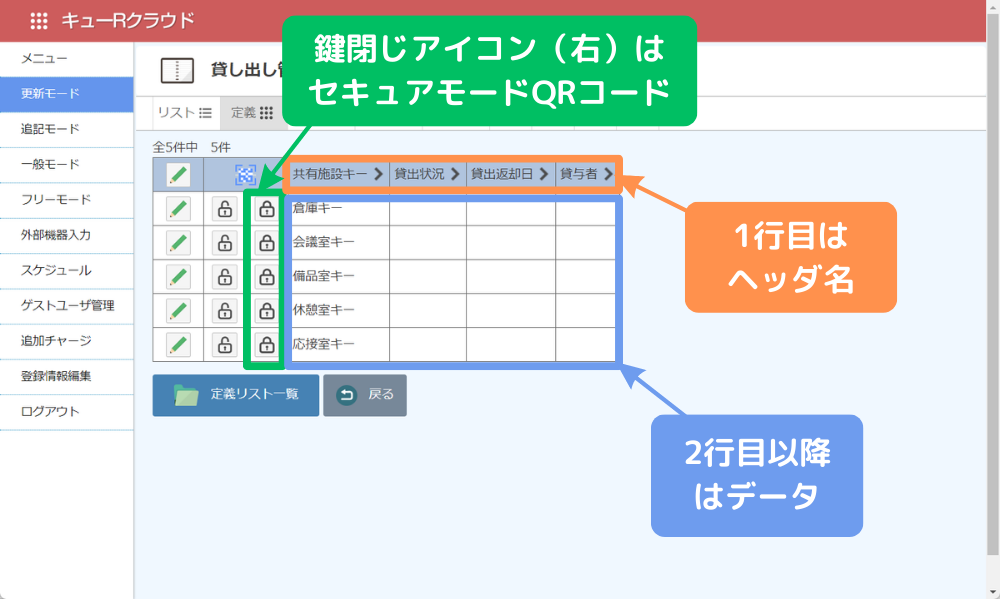 定義リストのデータ表示