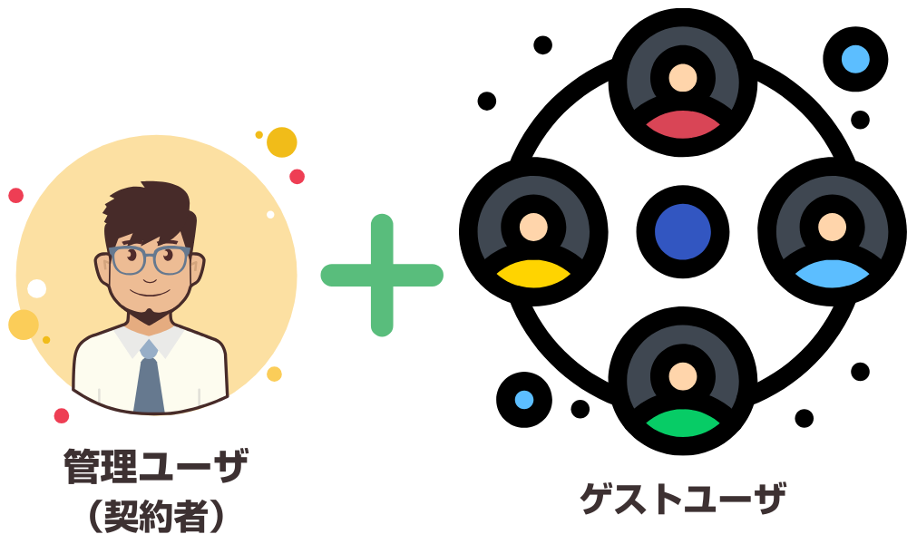 ゲストユーザ機能